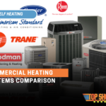 best commercial heating systems